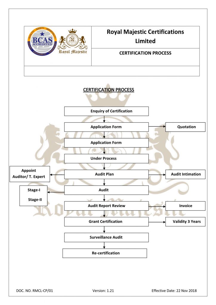 ISO Certification Process - RMCL